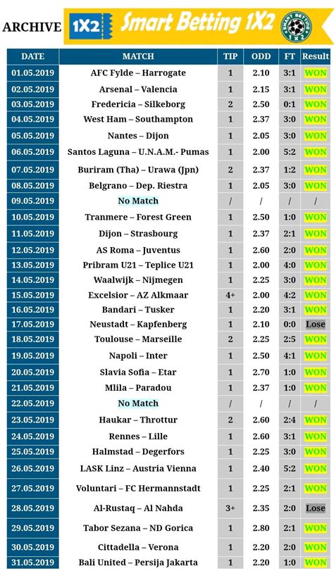small odds sure wins 1x2